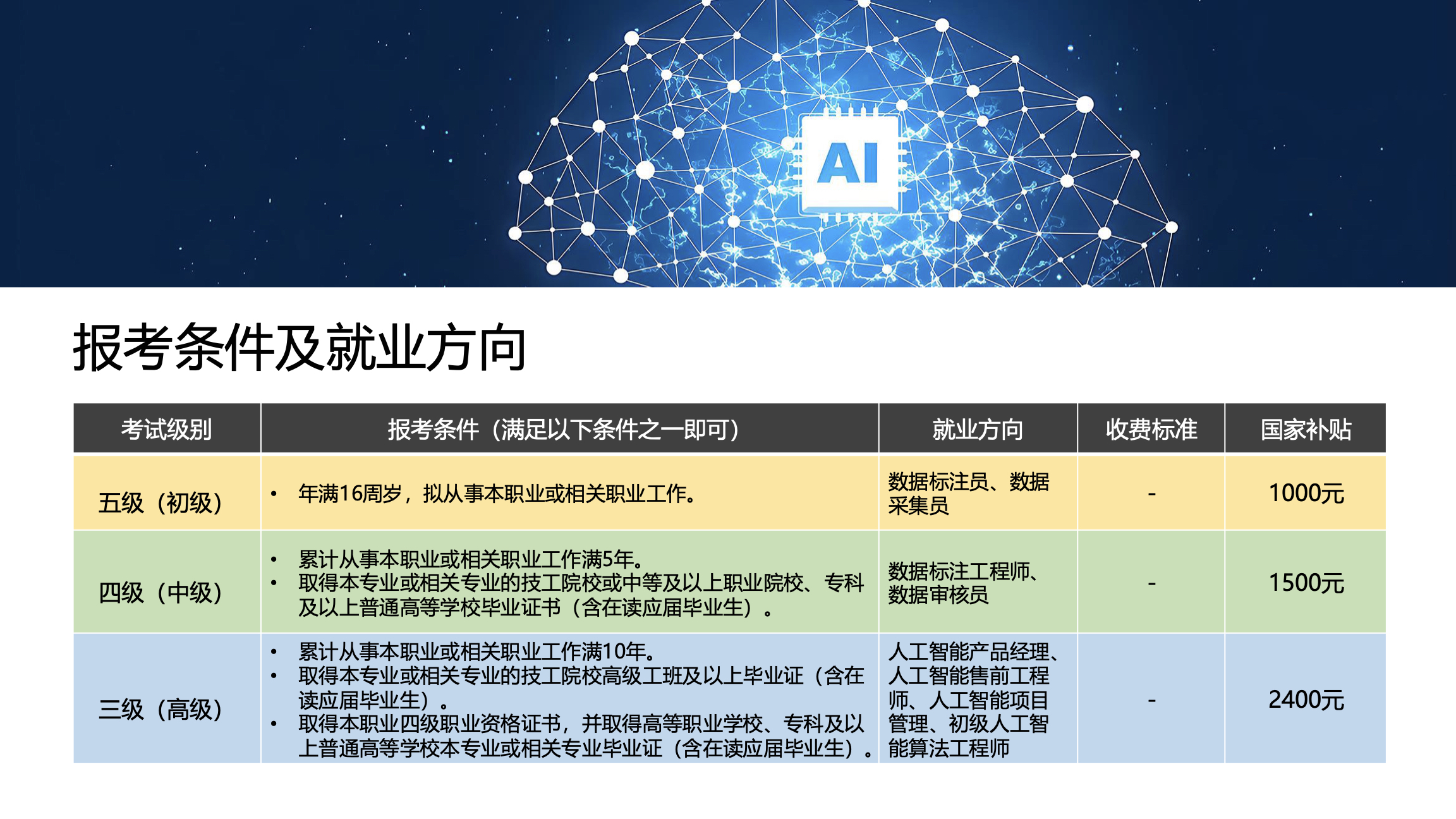 人工智能训练师考证项目_5.jpg